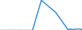 Flow: Exports / Measure: Values / Partner Country: World / Reporting Country: Hungary