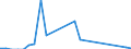 Flow: Exports / Measure: Values / Partner Country: World / Reporting Country: Slovakia