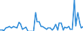 Flow: Exports / Measure: Values / Partner Country: World / Reporting Country: Switzerland incl. Liechtenstein
