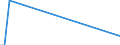 Flow: Exports / Measure: Values / Partner Country: Brazil / Reporting Country: United Kingdom