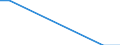 Flow: Exports / Measure: Values / Partner Country: Uruguay / Reporting Country: United Kingdom