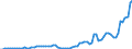 Flow: Exports / Measure: Values / Partner Country: World / Reporting Country: Canada
