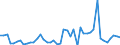 Flow: Exports / Measure: Values / Partner Country: World / Reporting Country: Chile