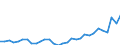 Flow: Exports / Measure: Values / Partner Country: World / Reporting Country: Czech Rep.