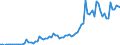 Flow: Exports / Measure: Values / Partner Country: World / Reporting Country: Denmark