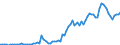 Handelsstrom: Exporte / Maßeinheit: Werte / Partnerland: World / Meldeland: Japan