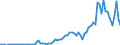 Handelsstrom: Exporte / Maßeinheit: Werte / Partnerland: World / Meldeland: Switzerland incl. Liechtenstein