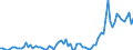 Handelsstrom: Exporte / Maßeinheit: Werte / Partnerland: Austria / Meldeland: Switzerland incl. Liechtenstein