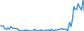 Flow: Exports / Measure: Values / Partner Country: World / Reporting Country: Australia