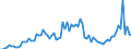 Flow: Exports / Measure: Values / Partner Country: World / Reporting Country: Canada