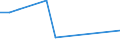 Flow: Exports / Measure: Values / Partner Country: World / Reporting Country: Australia