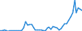 Flow: Exports / Measure: Values / Partner Country: World / Reporting Country: Canada