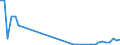 Flow: Exports / Measure: Values / Partner Country: World / Reporting Country: Chile