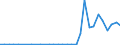 Flow: Exports / Measure: Values / Partner Country: World / Reporting Country: Czech Rep.