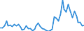 Flow: Exports / Measure: Values / Partner Country: World / Reporting Country: Denmark