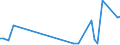 Flow: Exports / Measure: Values / Partner Country: World / Reporting Country: Australia