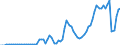 Flow: Exports / Measure: Values / Partner Country: World / Reporting Country: Finland