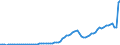 Flow: Exports / Measure: Values / Partner Country: World / Reporting Country: France incl. Monaco & overseas