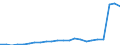 Flow: Exports / Measure: Values / Partner Country: World / Reporting Country: Luxembourg