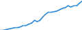 Flow: Exports / Measure: Values / Partner Country: World / Reporting Country: Mexico