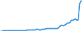Flow: Exports / Measure: Values / Partner Country: World / Reporting Country: Netherlands
