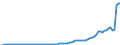 Flow: Exports / Measure: Values / Partner Country: World / Reporting Country: Spain