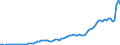 Flow: Exports / Measure: Values / Partner Country: World / Reporting Country: Switzerland incl. Liechtenstein