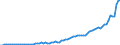 Flow: Exports / Measure: Values / Partner Country: World / Reporting Country: United Kingdom