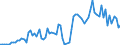 Flow: Exports / Measure: Values / Partner Country: American Samoa / Reporting Country: Australia