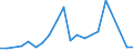 Flow: Exports / Measure: Values / Partner Country: American Samoa / Reporting Country: Canada