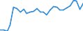 Flow: Exports / Measure: Values / Partner Country: American Samoa / Reporting Country: Korea, Rep. of