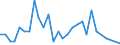 Flow: Exports / Measure: Values / Partner Country: American Samoa / Reporting Country: Netherlands