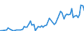Flow: Exports / Measure: Values / Partner Country: American Samoa / Reporting Country: New Zealand
