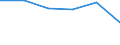 Flow: Exports / Measure: Values / Partner Country: American Samoa / Reporting Country: Turkey