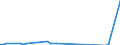 Flow: Exports / Measure: Values / Partner Country: American Samoa / Reporting Country: United Kingdom