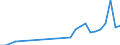 Flow: Exports / Measure: Values / Partner Country: Bahrain / Reporting Country: Czech Rep.
