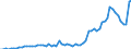 Flow: Exports / Measure: Values / Partner Country: Bahrain / Reporting Country: France incl. Monaco & overseas