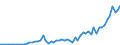 Flow: Exports / Measure: Values / Partner Country: Bahrain / Reporting Country: Germany