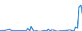 Flow: Exports / Measure: Values / Partner Country: Bahrain / Reporting Country: Greece