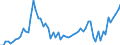 Flow: Exports / Measure: Values / Partner Country: Bahrain / Reporting Country: Japan