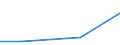 Flow: Exports / Measure: Values / Partner Country: Bahrain / Reporting Country: Luxembourg