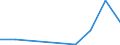 Flow: Exports / Measure: Values / Partner Country: Bahrain / Reporting Country: Slovenia