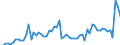 Flow: Exports / Measure: Values / Partner Country: Bahrain / Reporting Country: Switzerland incl. Liechtenstein
