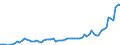 Flow: Exports / Measure: Values / Partner Country: Bahrain / Reporting Country: United Kingdom