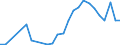 Flow: Exports / Measure: Values / Partner Country: Barbados / Reporting Country: Chile