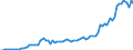Flow: Exports / Measure: Values / Partner Country: World / Reporting Country: Australia