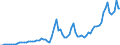 Flow: Exports / Measure: Values / Partner Country: World / Reporting Country: Australia