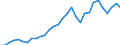 Flow: Exports / Measure: Values / Partner Country: World / Reporting Country: Belgium