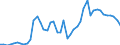 Flow: Exports / Measure: Values / Partner Country: World / Reporting Country: Chile