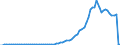 Flow: Exports / Measure: Values / Partner Country: World / Reporting Country: Australia